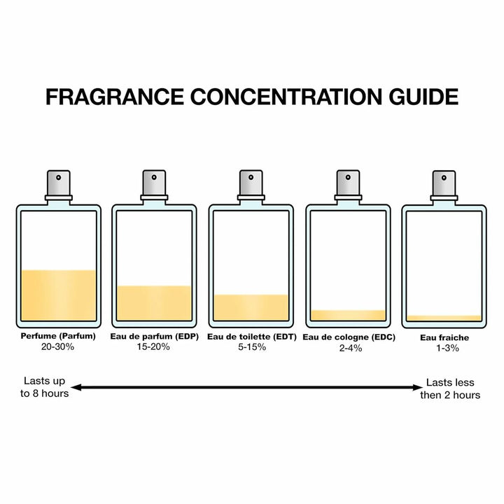 for her INTENSE • narciso rodriguez • 30 ml • Eau de parfum intense pour femme  Scentia : Parfums et fragrances