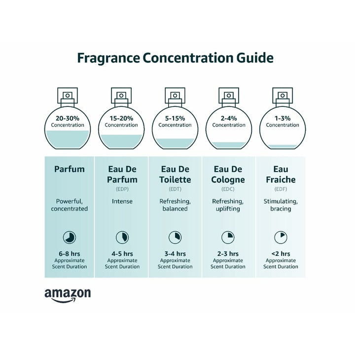THE MOVE - EAU DE TOILETTE •  Mercedes-Benz • 100 ml • Eau de toilette pour homme, vaporisateur/natural spray  Scentia : Parfums et fragrances