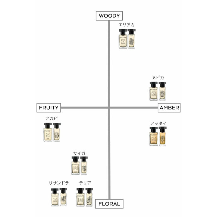 SAÏGA • LE COUVENT (DES MINIMES), MAISON DE PARFUM • 100 ml • Eau de parfum Singulière unisexe  Scentia : Parfums et fragrances