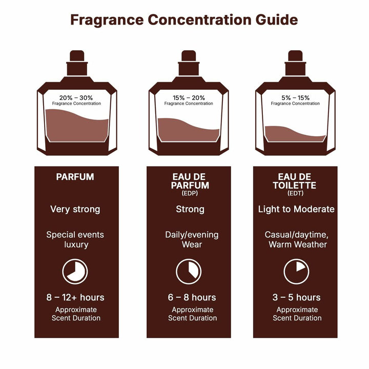 RAGHBA WOOD INTENSE • Lattafa • 100 ml • Eau de parfum unisexe  Scentia : Parfums et fragrances