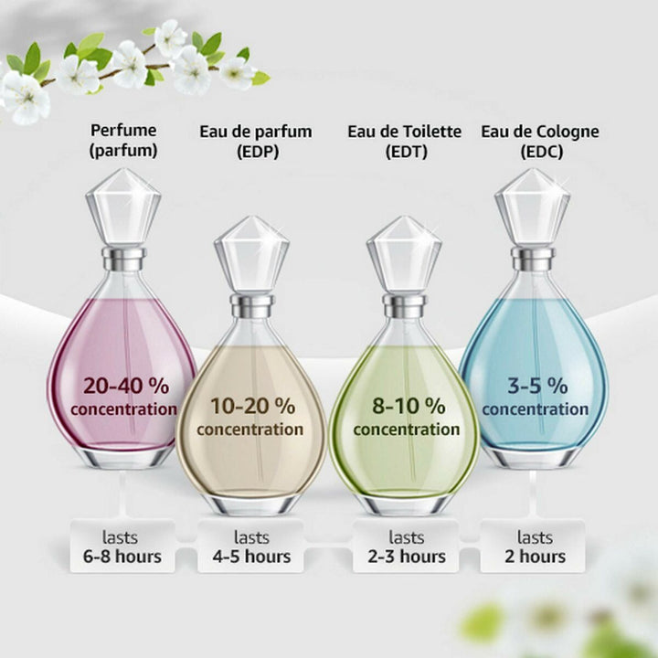 WOOD POUR FEMME • DSQUARED2 • 100 ml • Eau de toilette pour femme  Scentia : Parfums et fragrances